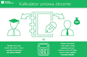 Работа студента в Польше: договор поручения  